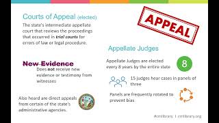 Civics 101: NC Court Basics for Charlotte Mecklenburg