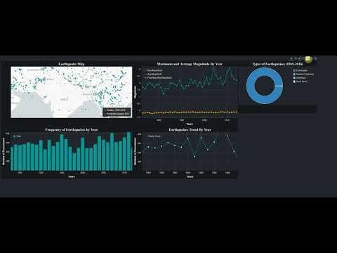 Spatial Data Visualization And Machine Learning In Python Intro