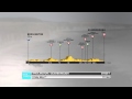 TOUR DE YORKSHIRE - Stage 1 - Bridlington to.