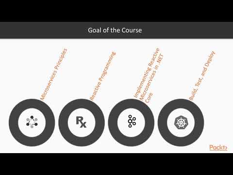 Hands-On Reactive Microservices in .NET Core : The Course Overview | packtpub.com