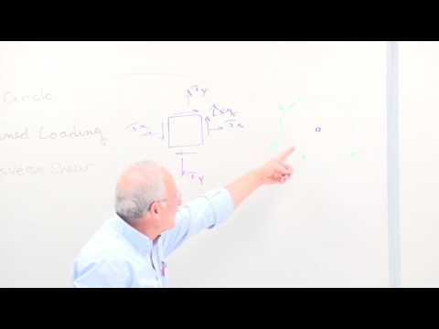 Stress Analysis: Introduction, Review of Mechanics of Materials Concepts (1 of 17)