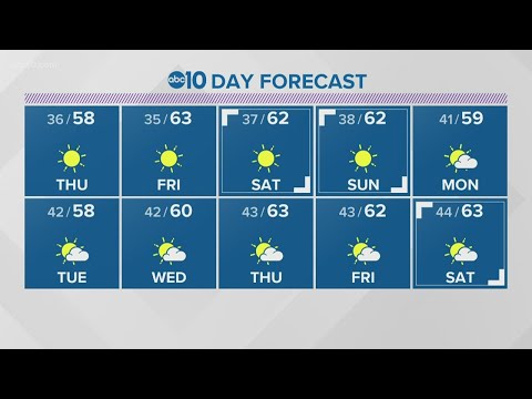 Local evening weather: February 3, 2021