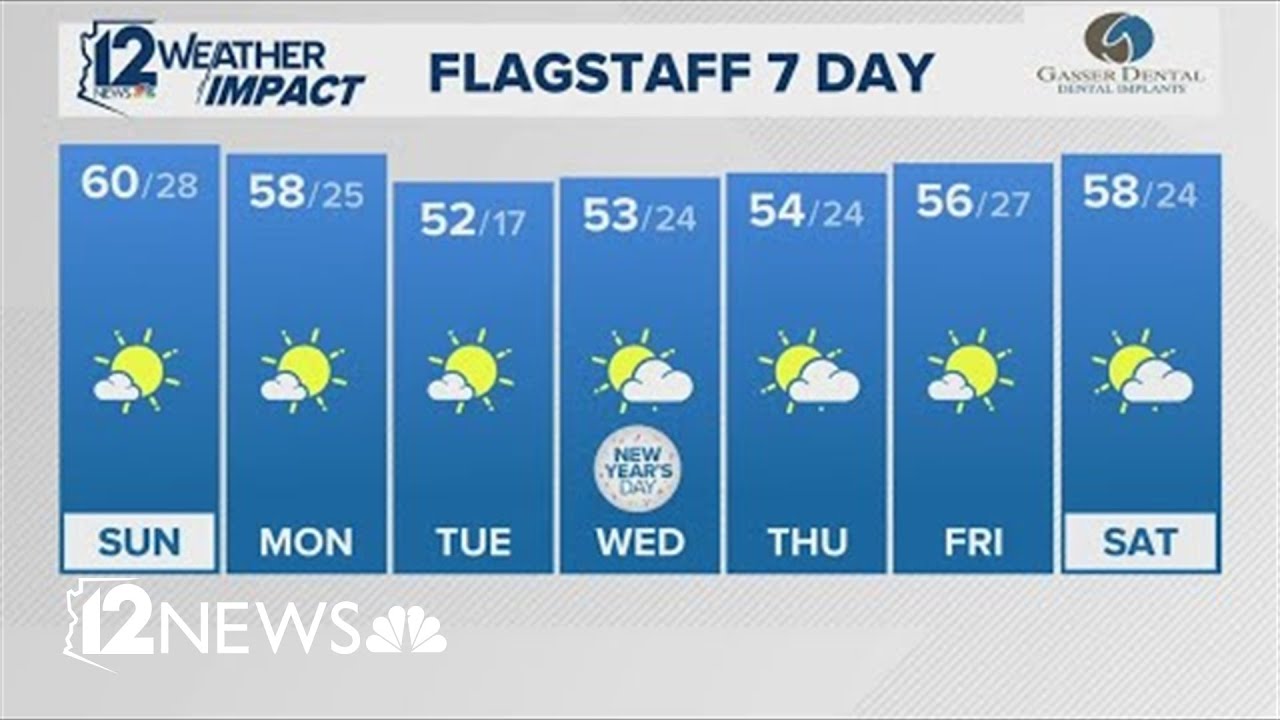 Saturday evening forecast: December 28, 2024