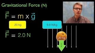 Gravitational Force