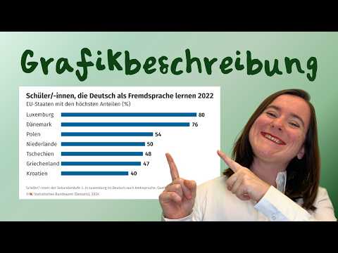 BEISPIEL Grafikbeschreibung für TestDaF/Goethe C1
