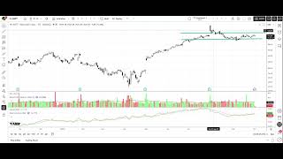 How to Read a Stock Chart for Earnings Season | MSFT Technical Analysis Tutorial