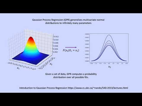 Laura Weiler's VCTC 2020 Lightning Talk