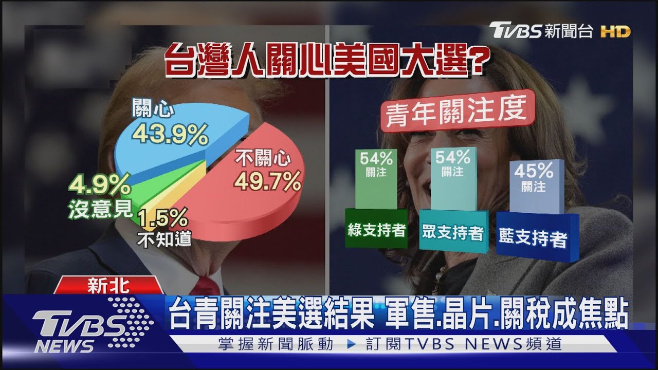「美國大選」成課題 淡大用「TVBS新聞網直播」作輔助教材