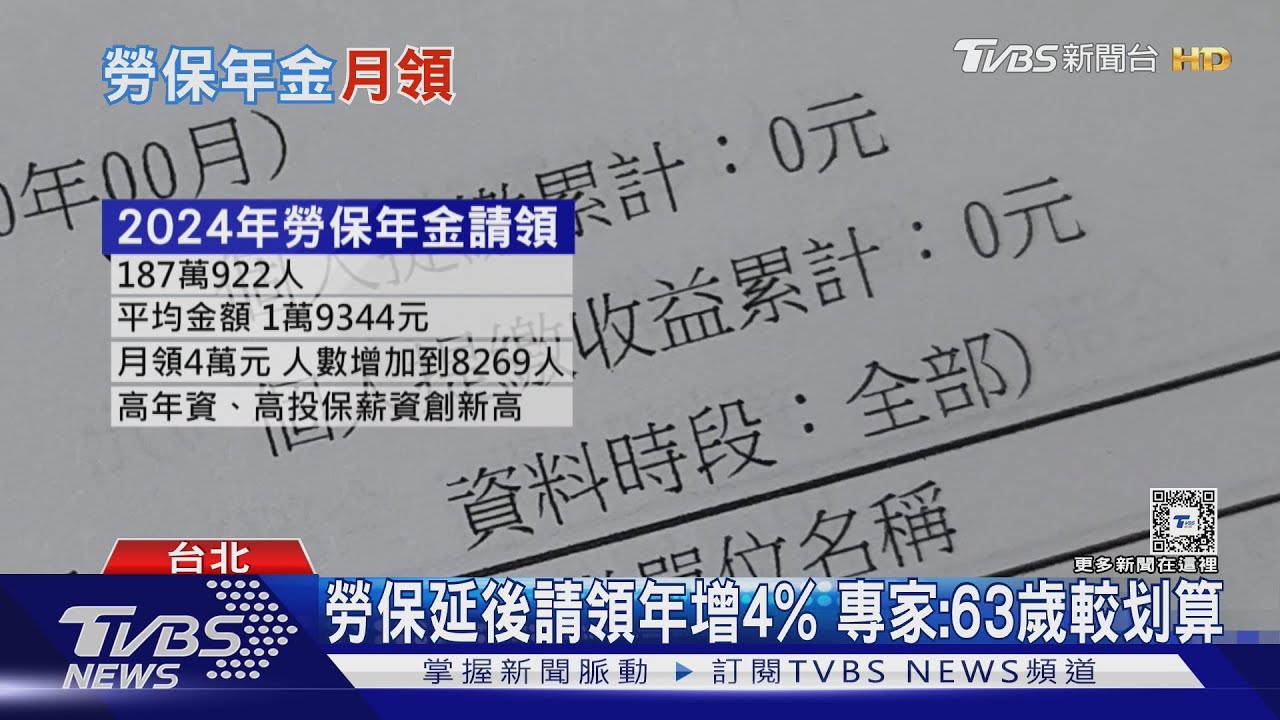 想提早退休?除多元投資理財 增加勞保請領金額關鍵曝光
