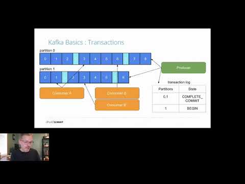 Druid Summit 2021: The Importance of Exactly Once Semantics for Analytics Processing by Neil Buesing