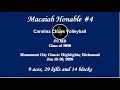 Monument City Highlights - Jan 18-20, 2020