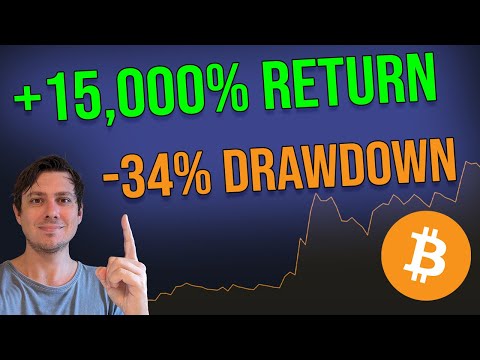 PINE SCRIPT 75 Win Rate on a Simple Pullback Strategy