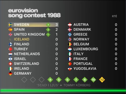 Eurovision 1988: It all comes down to Yugoslavia! UNMISSABLE | Super-cut with animated scoreboard