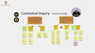 Design Thinking and Innovation Tools: Contextual Inquiry #swayamprabha #ch32sp