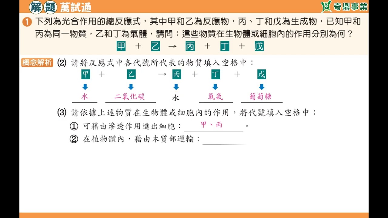 單元2：圖解光合作用的物質