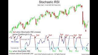 Stoch RSI - Stochastic Indicator.