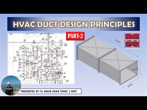Centrifugal Pump Curve Explained by Pipe Flow Expert Software in Urdu