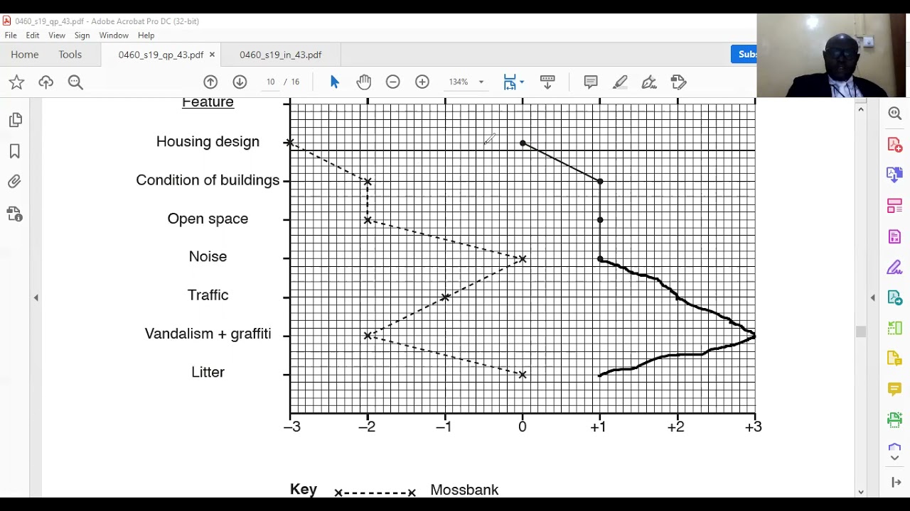 Revision Paper 4 IGSCE Geography human