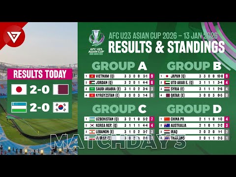 🔴MD3 - AFC U23 ASIAN CUP 2026: Results & Standings Table as of 13 Jan 2025