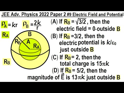 JEE Advanced Physics 2022 Paper 2 1 SHM Simple Harmonic Motion