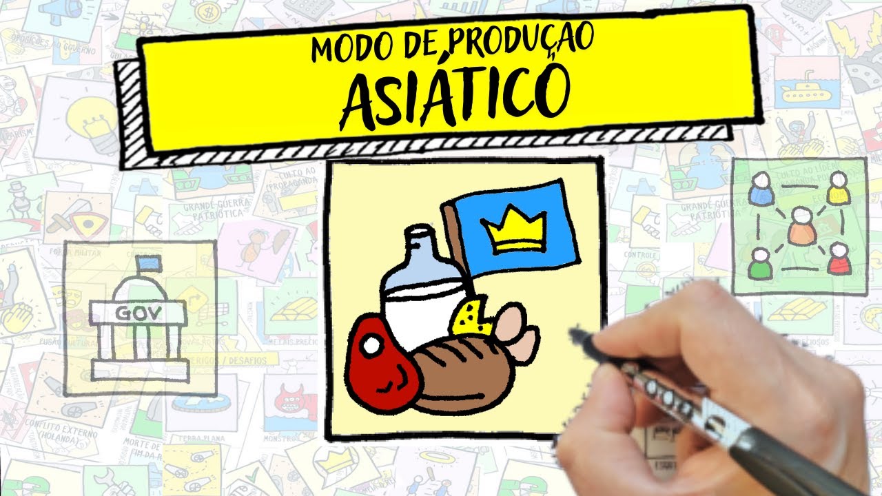 MODO DE PRODUÇÃO ASIÁTICO - Resumo Desenhado