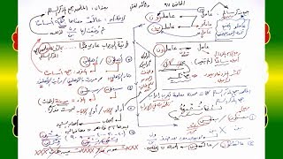 صورة 97 √ الملحَق بجمع المذكر السالم
