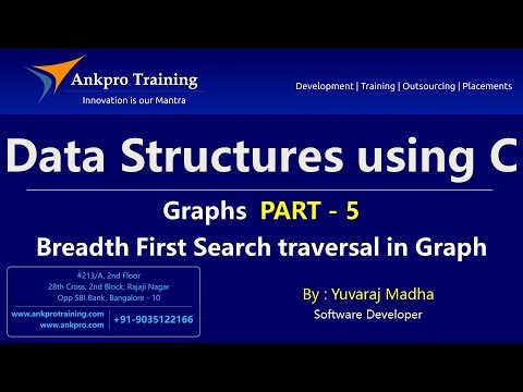 C language Class 1 What is programming