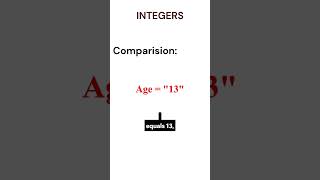 (Part 3 of Python Basics) Integers Explained in Under 30 Seconds #python #coding #programming