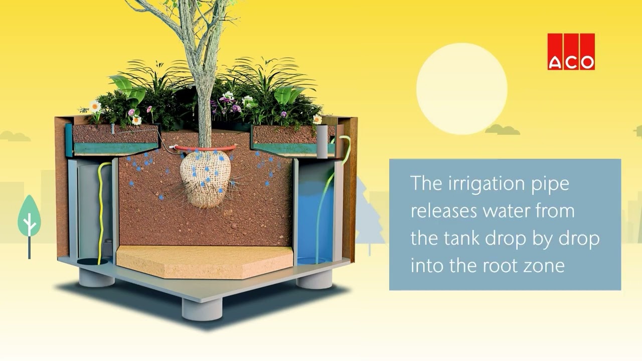 How does the ACO ClimateBoxx work?