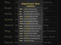 Simple Present Tense Sentences, Common Verbs in Simple Present: Boost Your English Skills Today!