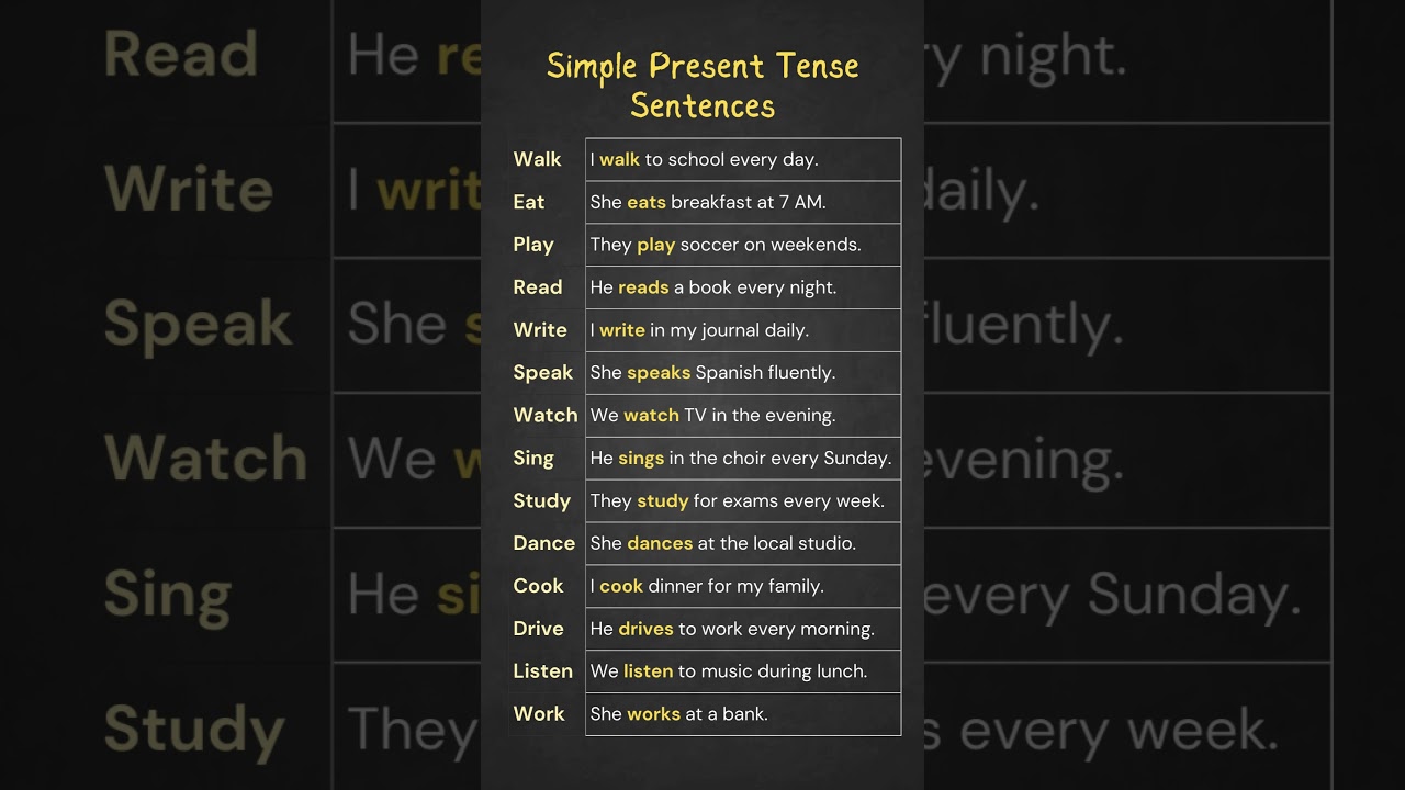 Simple Present Tense Sentences, Common Verbs in Simple Present: Boost Your English Skills Today!