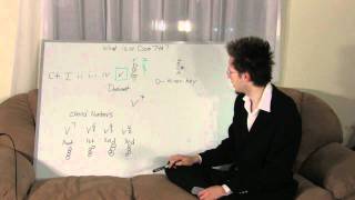 Dominate & Diminished 7th chords.