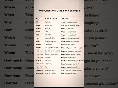WH Questions in English Grammar|Usage and Examples Explained|#english #viralvideo #education