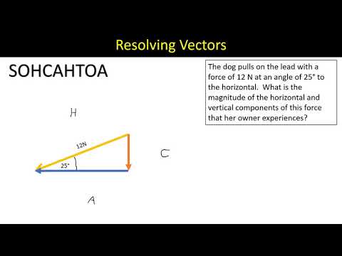 Resolving vectors