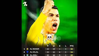 Trophy soon...🖤 #alnassr #football #ronaldo #alhilal #trophy #saudiproleague #edit