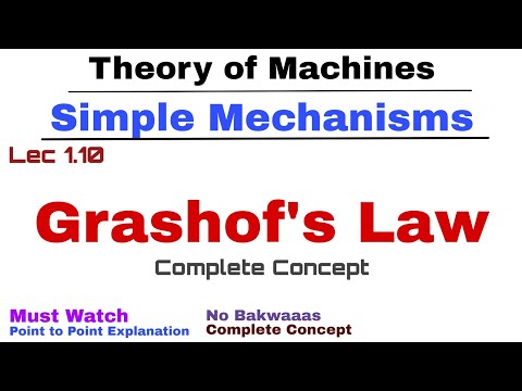 1.10. Grashof's Law | Simple Mechanisms | KOM | TOM