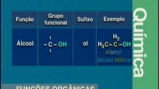 B 06 - Funções Orgânicas - Química - Vestibulando Digital
