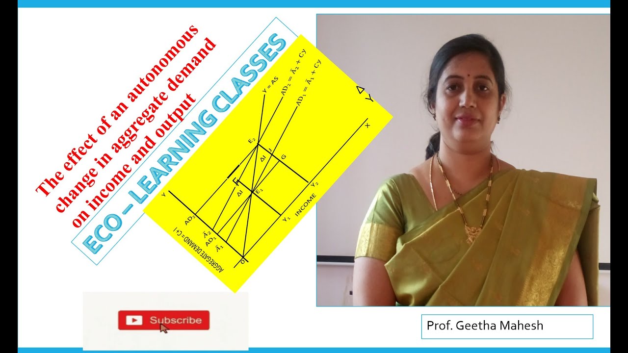 The effect of an autonomous change in aggregate demand on income and output   NCERT