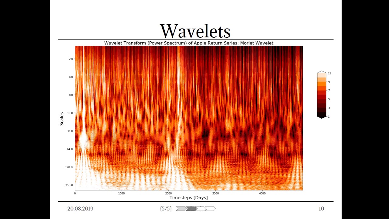 Financial Time Series Analysis using Wavelets & Neural Networks