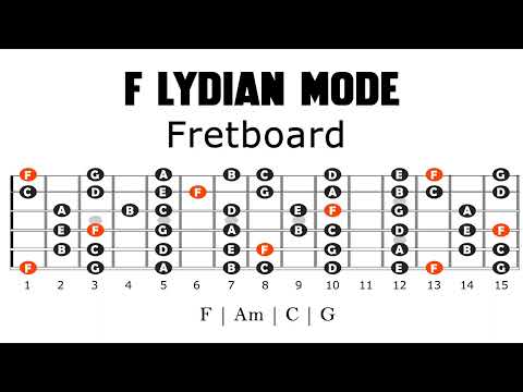 F Lydian Backing Track | Easy Lesson
