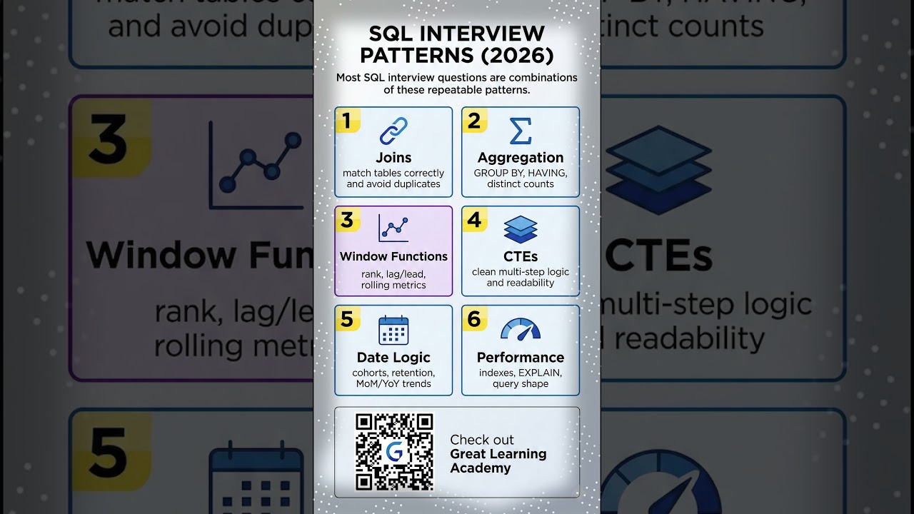 SQL Interview Patterns 2026   The Only 6 You Need