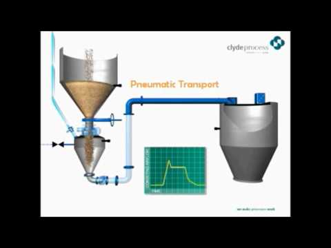 PARTICLE TECHNOLOGY DESIGN OF DRIED SWITCHGRASS PRODUCTION