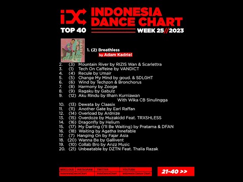 Indonesia Dance Chart Week 25 - 2023
