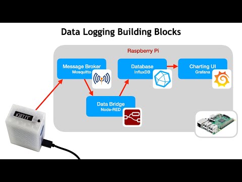 SuperHouse #41: Datalogging with MQTT, Node-RED, InfluxDB, and Grafana