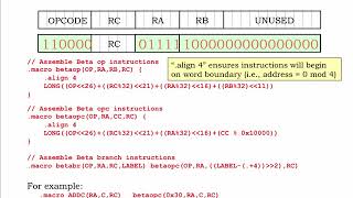 10.2.3 Instruction Macros