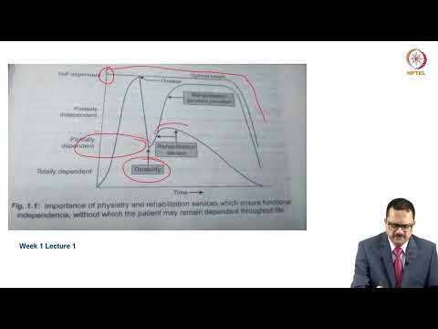 Introduction to Physical Medicine and Rehabilitation