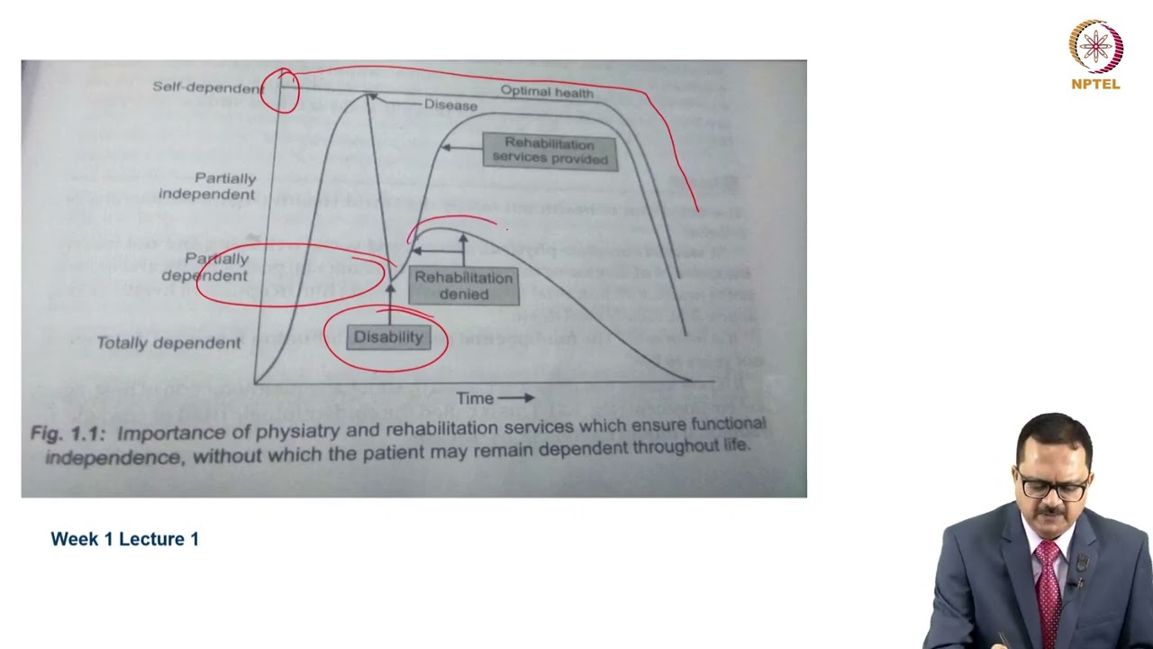 Introduction to Physical Medicine and Rehabilitation