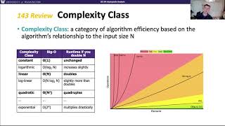 CSE 373 20au, Lesson 4 Video 1: Algorithmic Analysis Overview