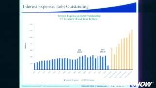 Outlook for Interest Rates and Stock Market