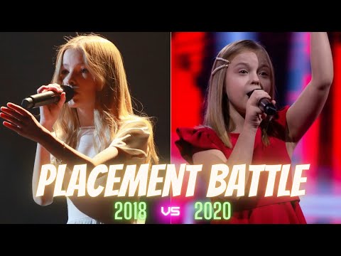 Junior Eurovision:Placement Battle - 2018 vs 2020